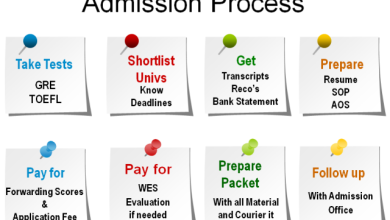 Photo of Admission Process For US Universities