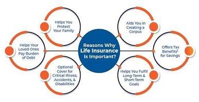 Photo of Understanding Life Insurance Protecting Your Future and Loved Ones